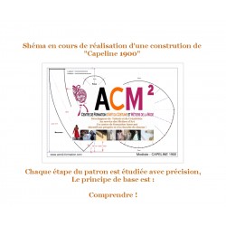 Patron de chapeaux - ACM² Formation