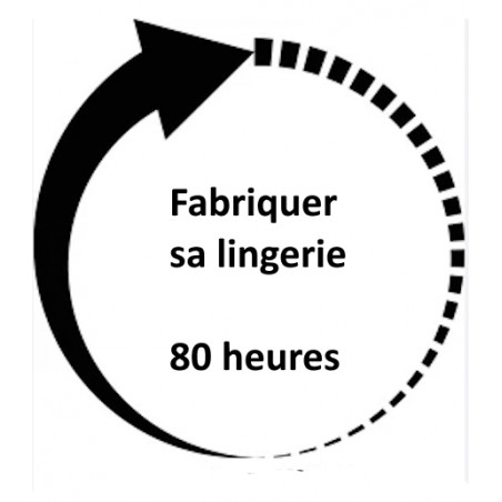 Fabriquer sa Lingerie